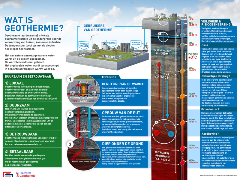 Geothermie